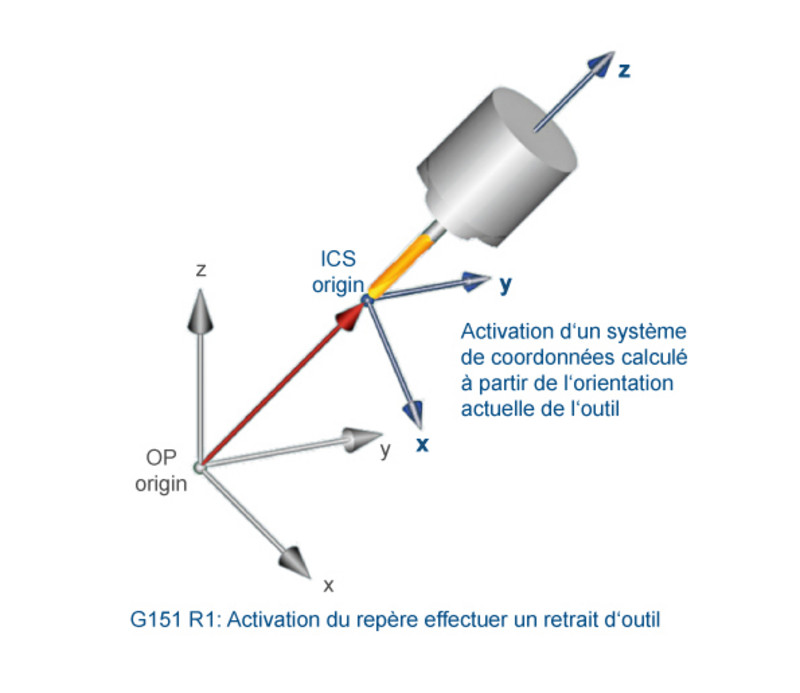 La fonction RTCP du logiciel CNC Flexium de NUM peut désormais être activée par les positions réelles des axes rotatifs.