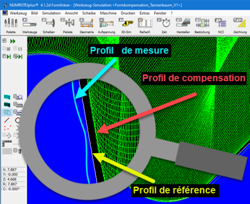 NUMROTO avec une option de compensation de profil intégrée