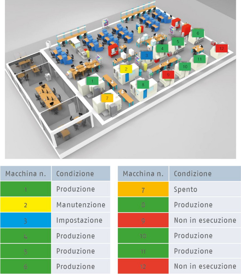 Illustrazione della panoramica della produzione / stazione di controllo delle macchine di produzione (live).
