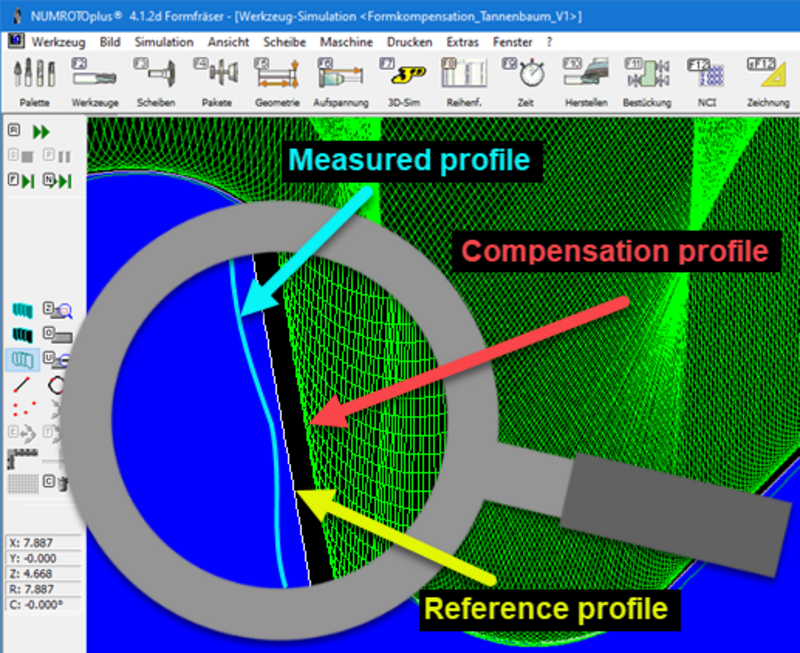 NUMROTO Form Compensation