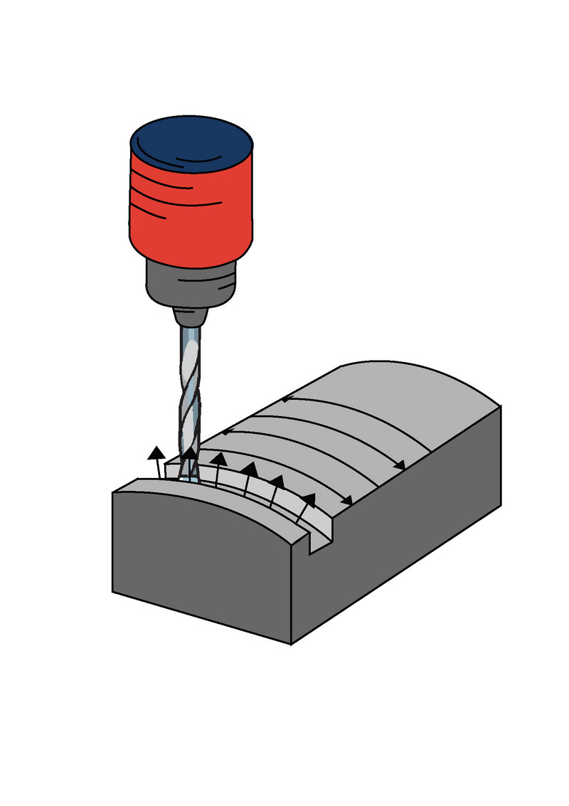 To ensure that the machine now moves in accordance with the part program, the CNC control continuously interpolates the tool orientation synchronously with the path movement
