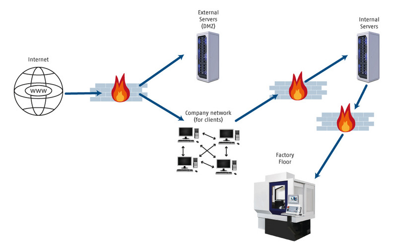 Cyber Security_Image 2