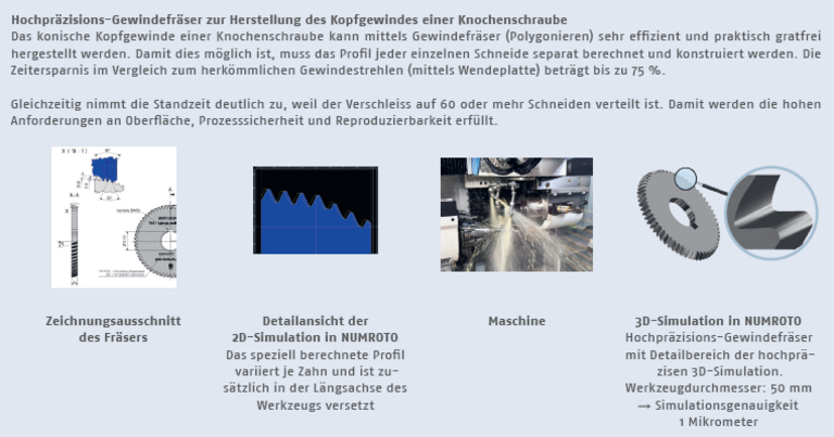 Hochpräzisions-Gewindefräser