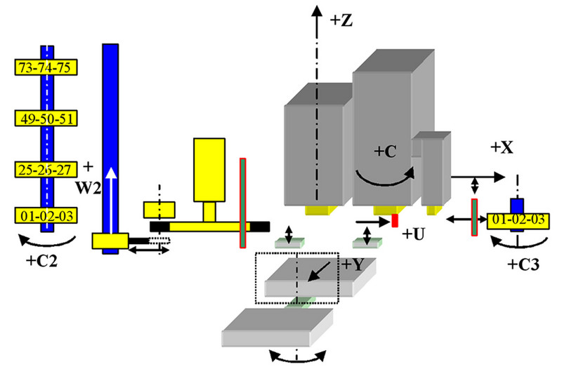 Synoptic diagramme of the machine. Synoptic diagramme of the machine.
