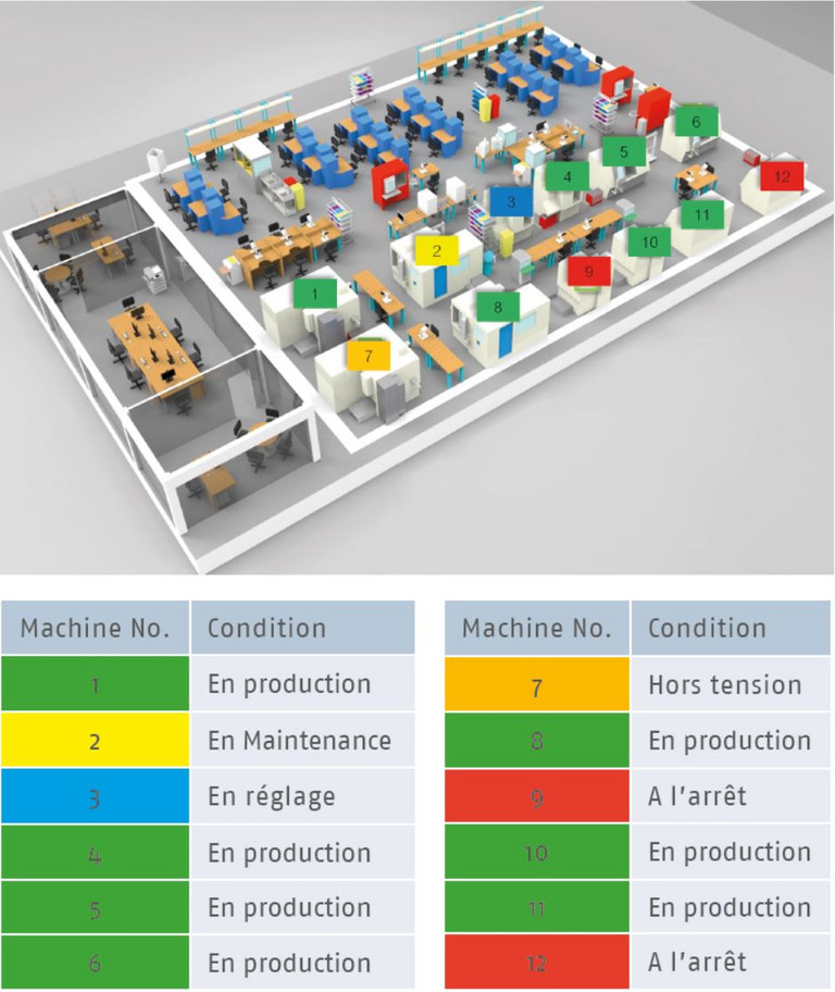 Illustration de la vue d’ensemble de la production / poste de contrôle des machines de production (en direct).