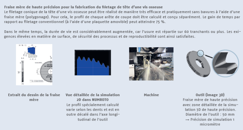 Exemple Fraise mère de haute précision