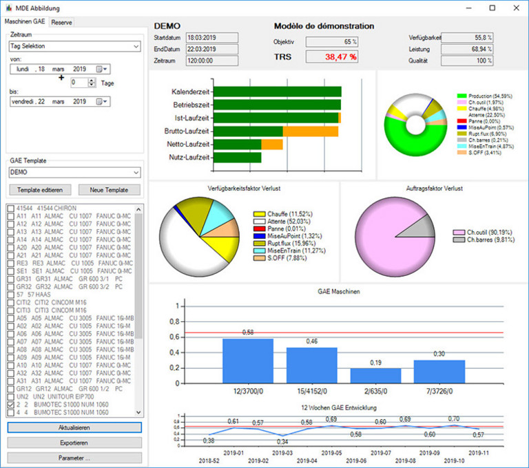 Exemples de statistiques de production.