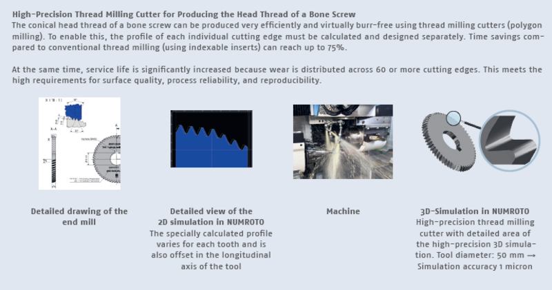 Example Thread Milling Cutter