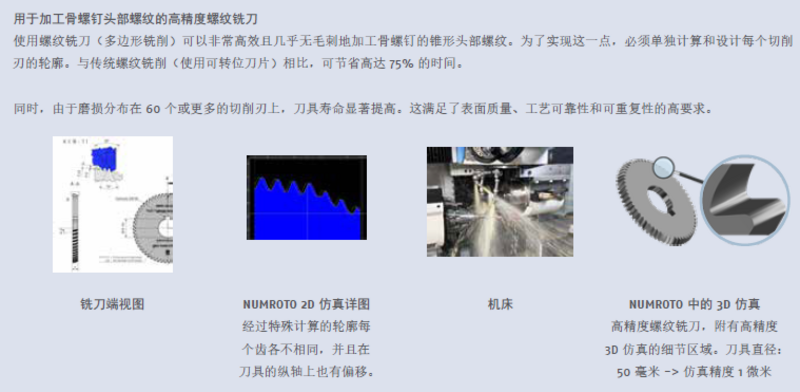 Example Thread Milling Cutter 