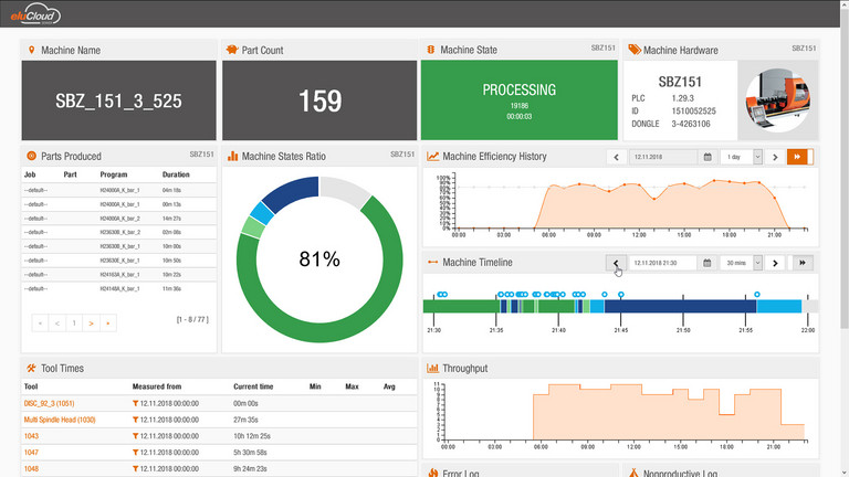 Capture d’écran de l’application eluCloud : Statistiques machine d’un SBZ 151.