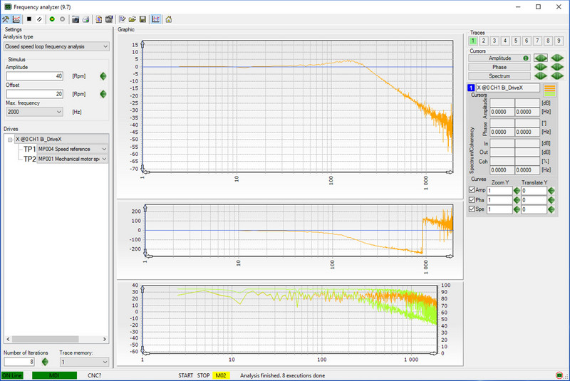 Frequency Analyzer