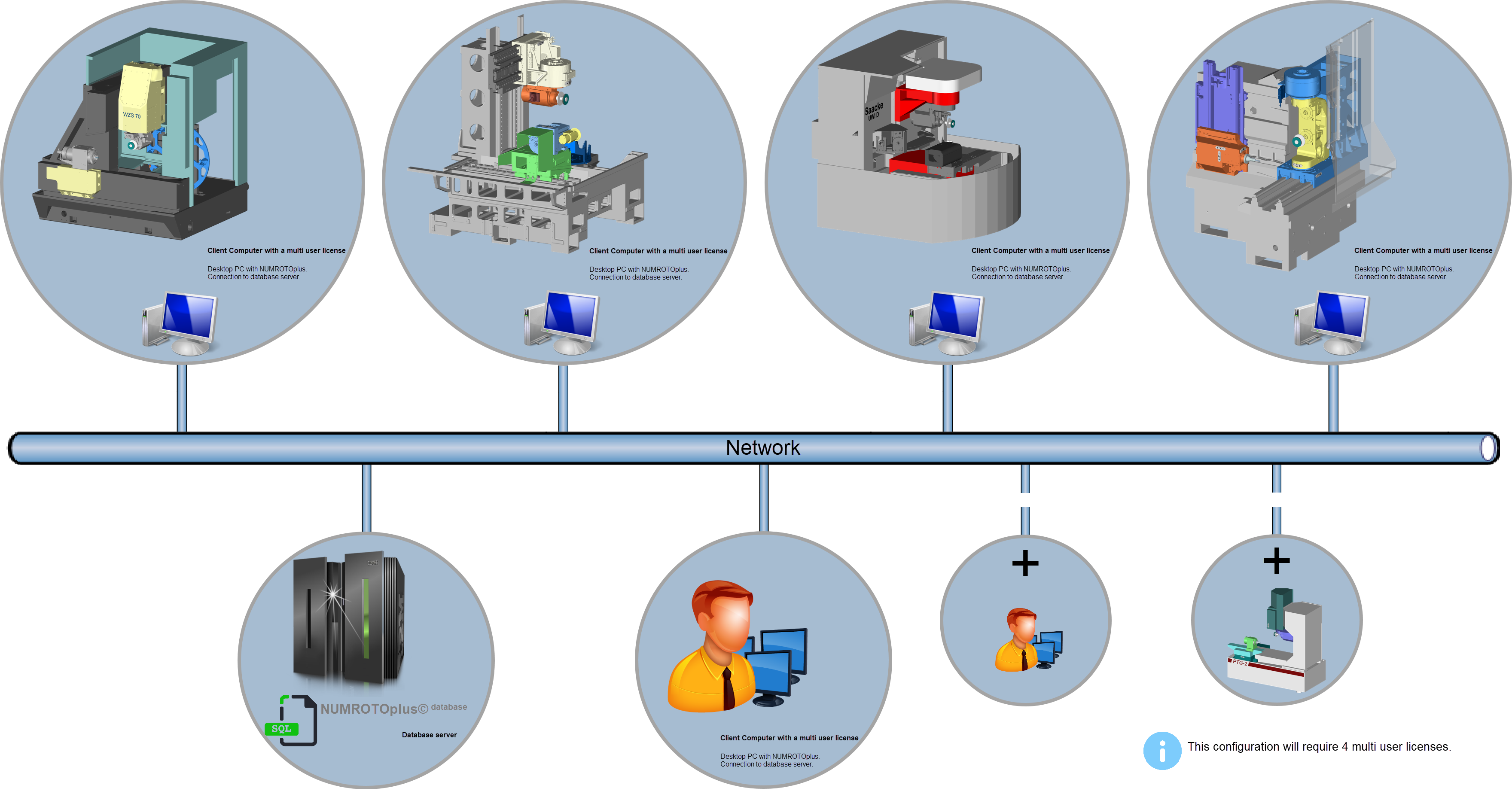 Gallery Single - NUM